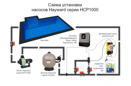 Насос Hayward HCP10301E KA300 M.B (220 В, 48 м3/ч, 3 HP)